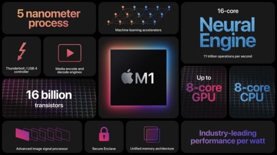 Spécifications de la puce Apple M1