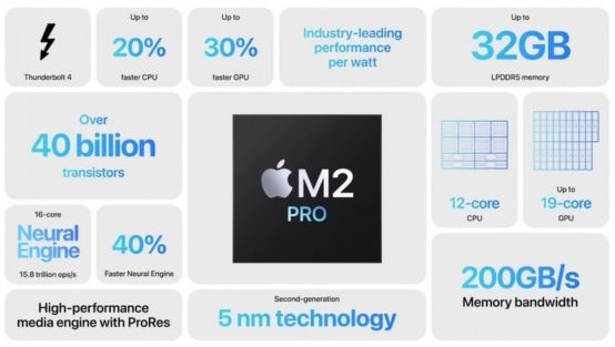 Spécifications de la puce Apple M2 Pro